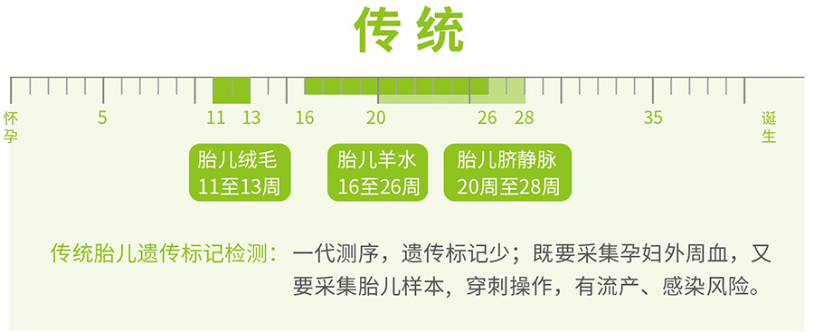 黔南胎儿亲子鉴定怎么做,黔南怀孕亲子鉴定出结果时间